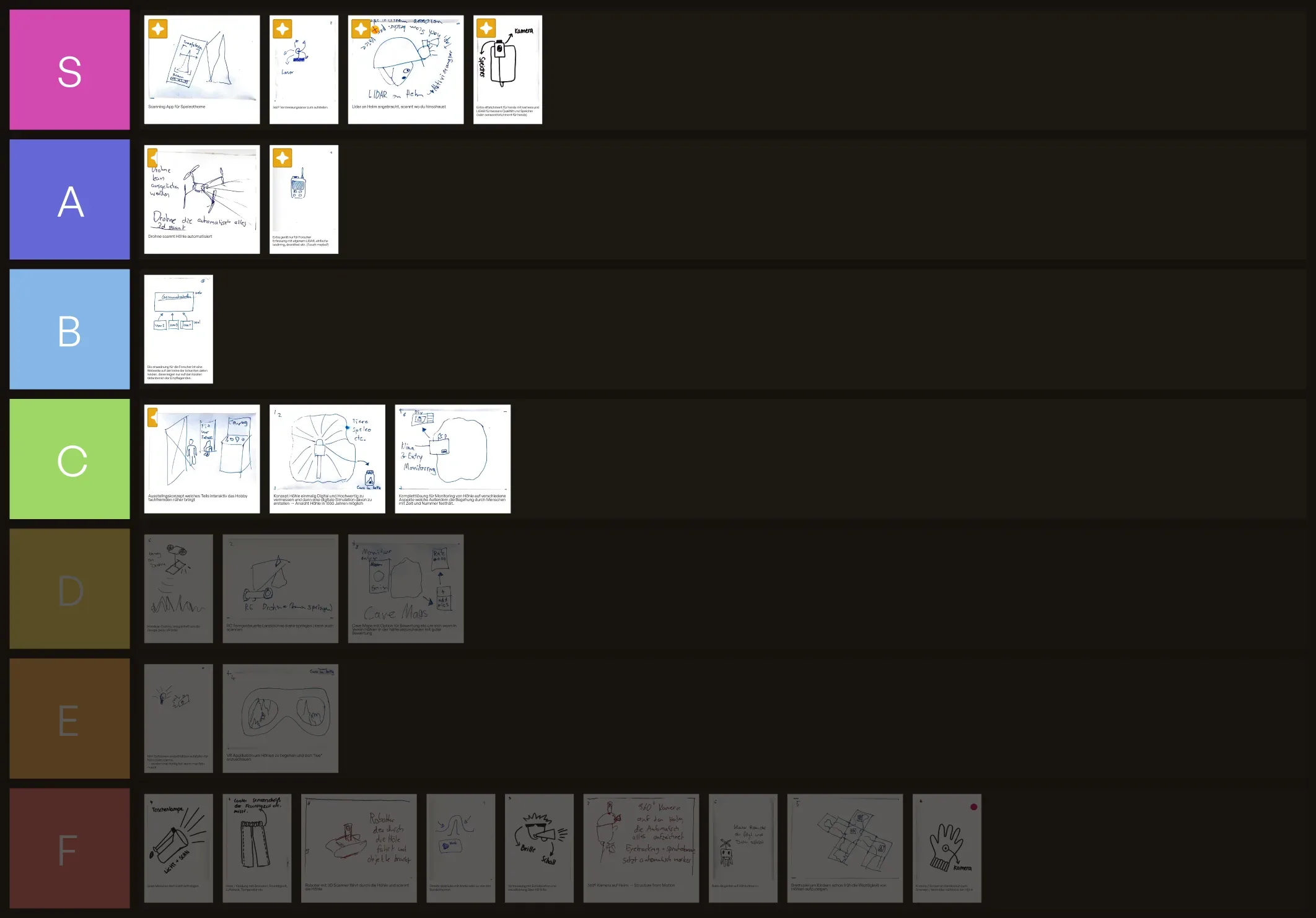S-tier ranking of the concepts: rows from S to F filled with small concept sketches