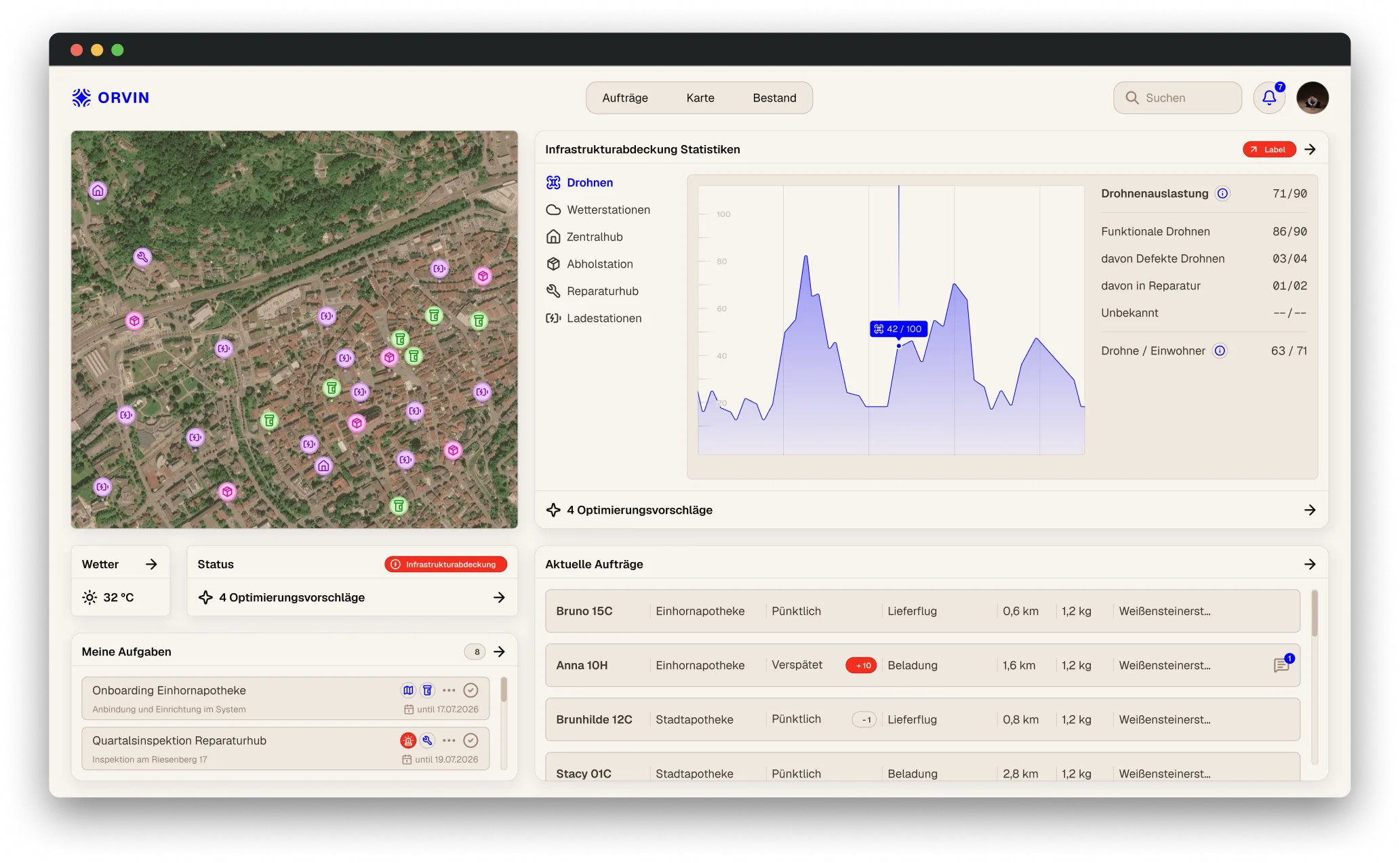 The ORVIN web platform: drone routes on a map of the town, an altitude profile and a list of flights